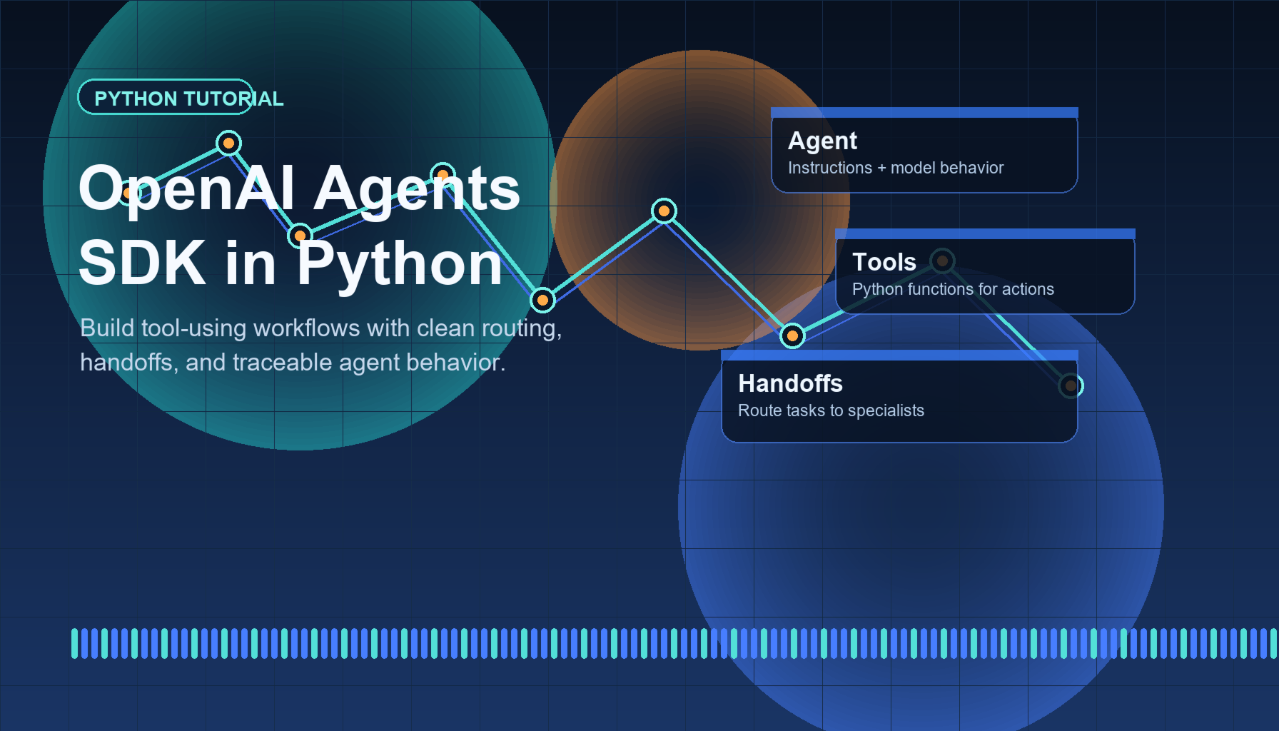 OpenAI Agents SDK Python tutorial hero image